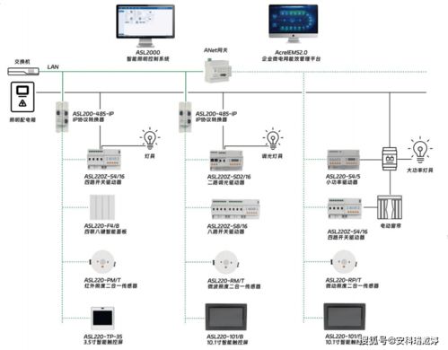 安科瑞新一代智能照明系统 集成RS485载波侦听技术，提升工厂光环境质量与运维效率