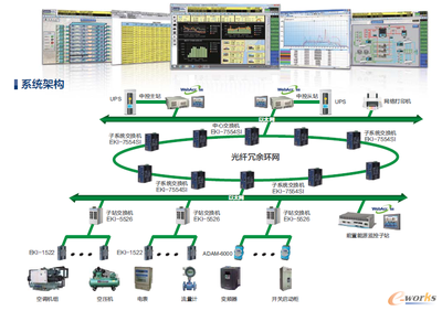 研华科技 以信息系统集成为基石，推动智能制造跨界创新