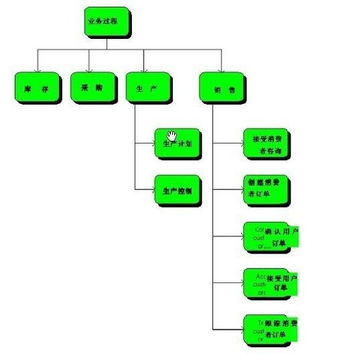 集成信息系统结构 信息系统集成服务的核心要素与实践